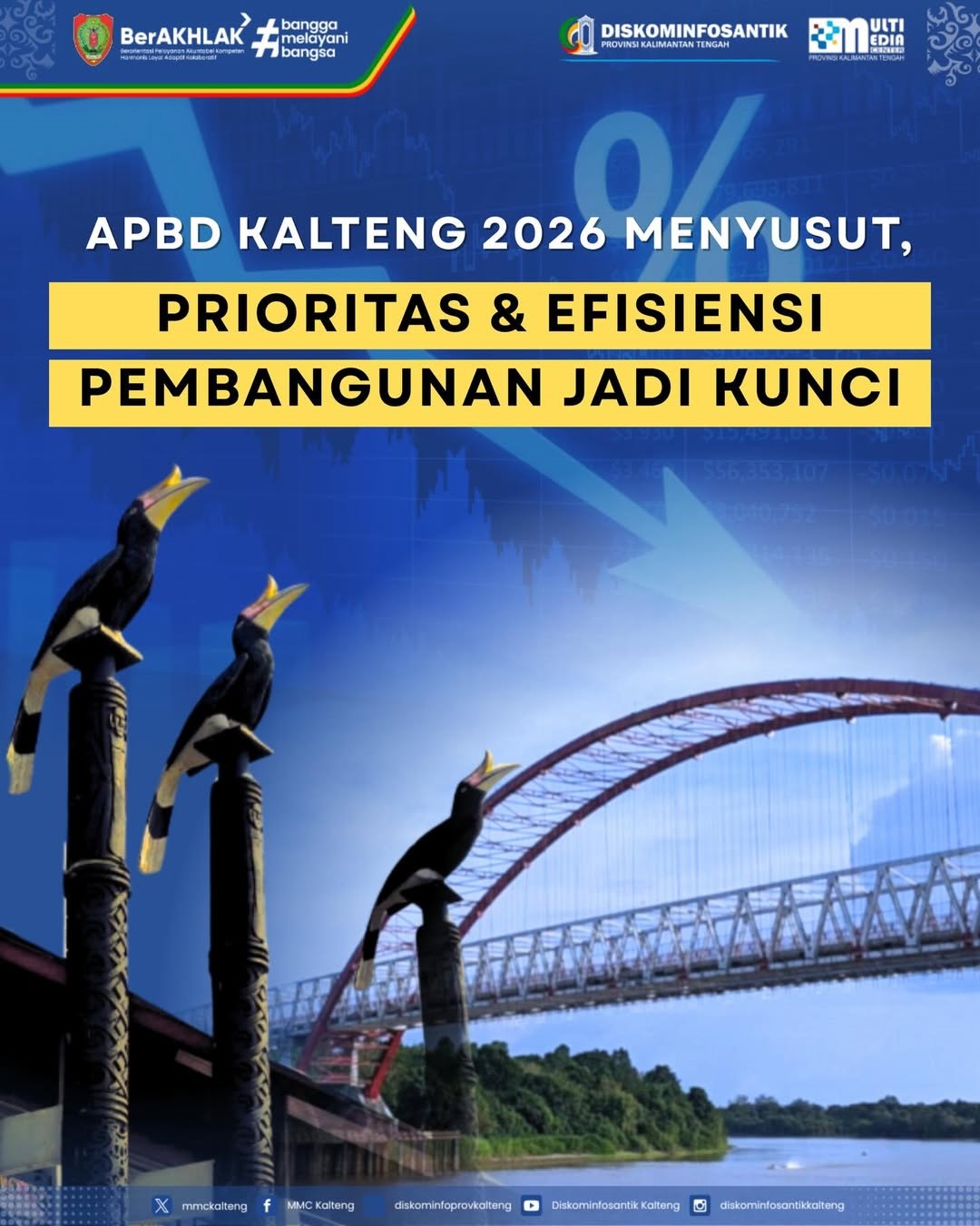 Alami Penurunan APBD, Pemprov Kalteng Terapkan Efisiensi dan Efektivitas Ketat dalam Pemanfaatan Anggaran